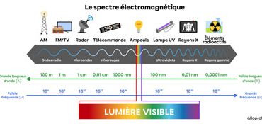 spectre-electromagnetique_web